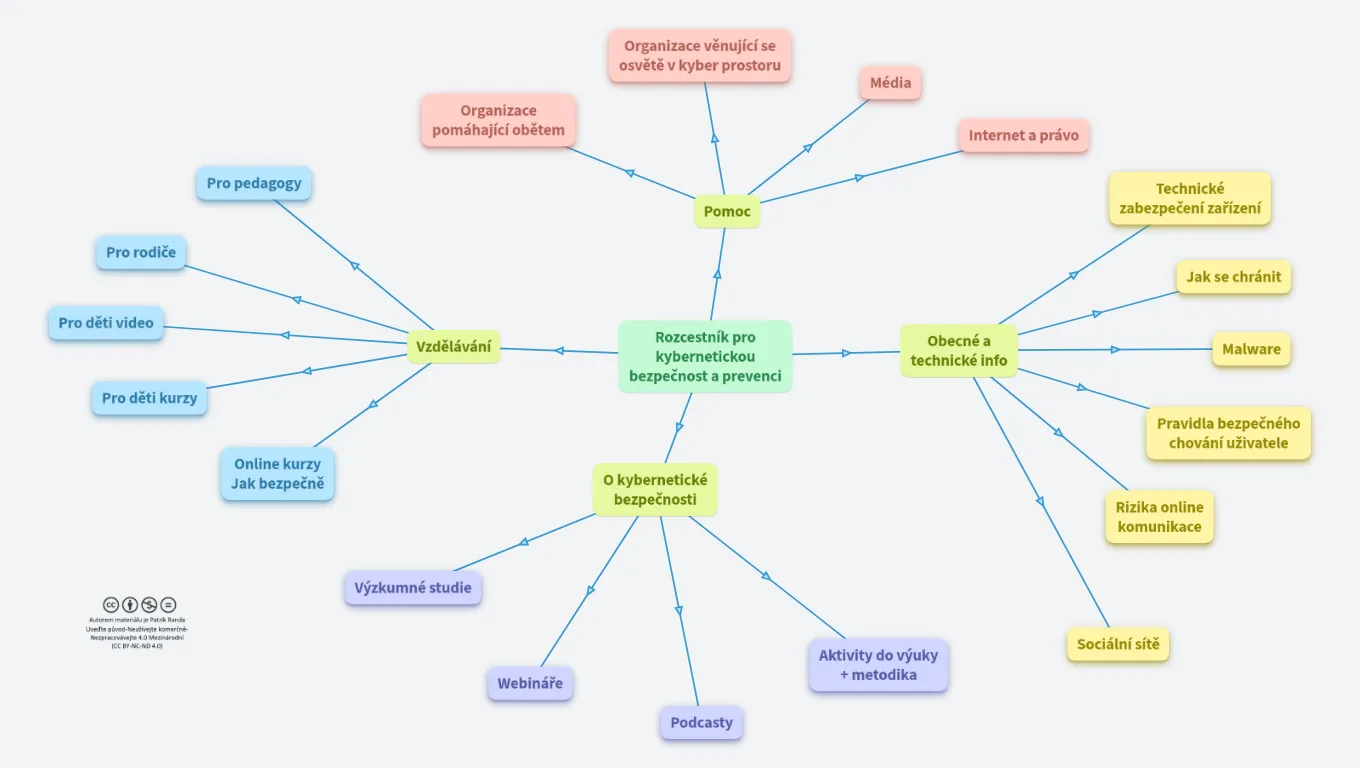 Kybernetická bezpečnost a prevence