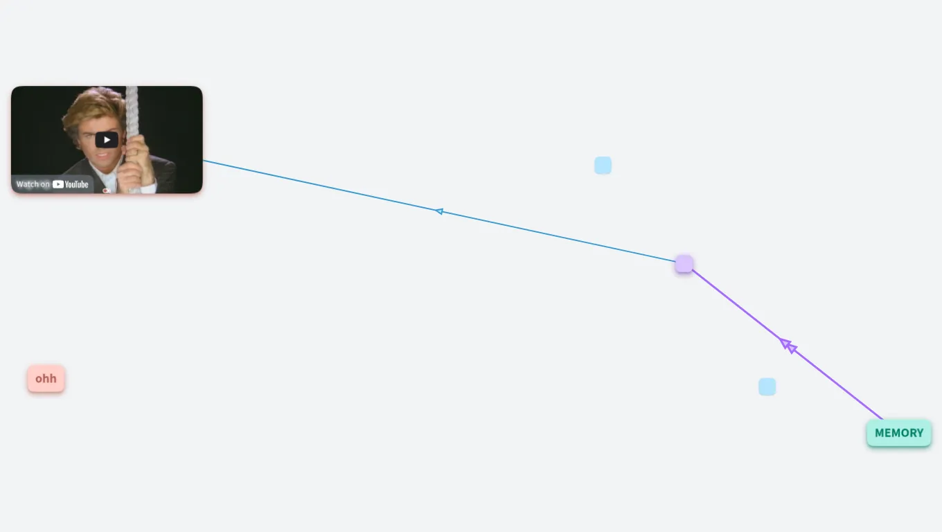 SIMGE Organise 2 Memorise (Thum's Art)