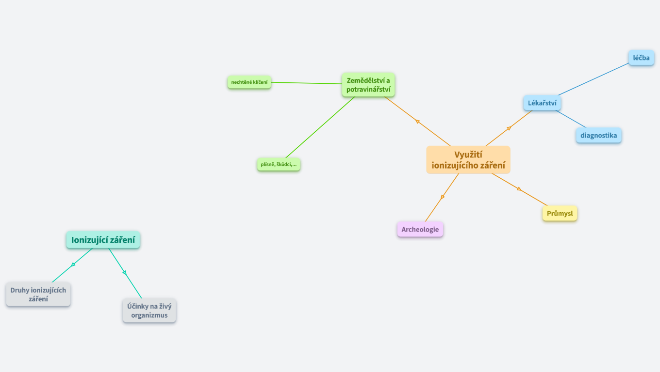 Využití ionizujícího záření