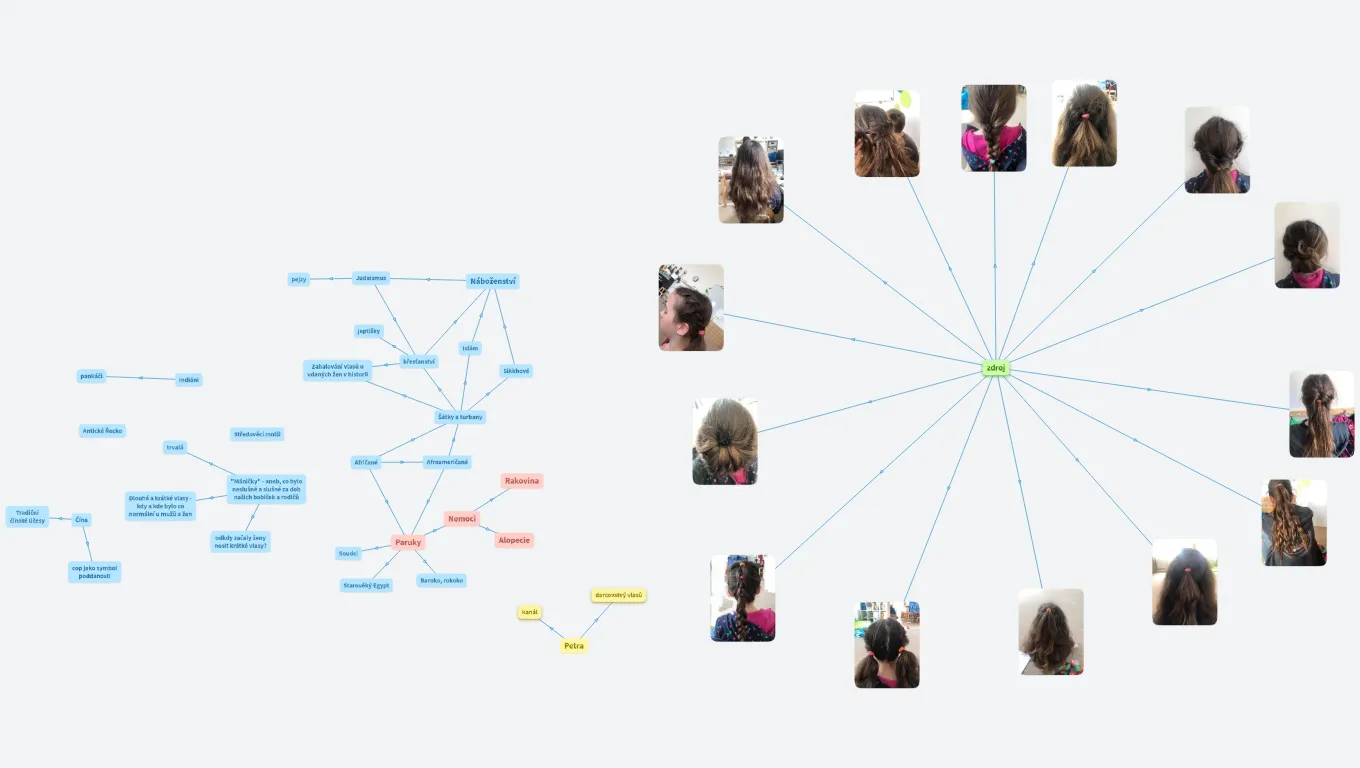 Historie a kultura skrz účesy