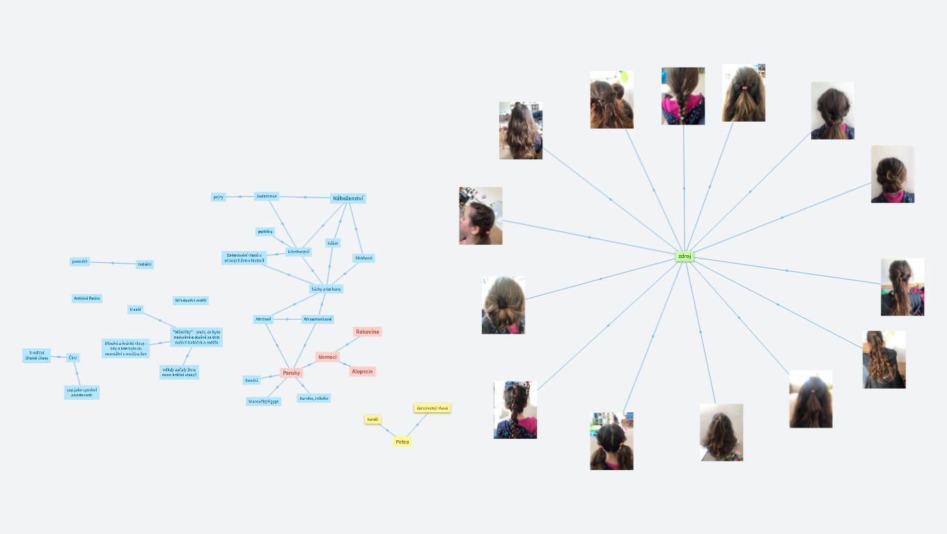 Historie a kultura skrz účesy