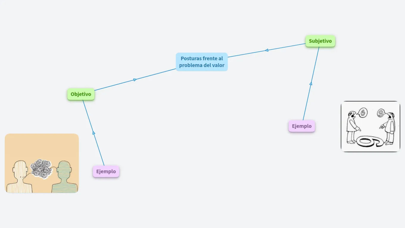 Posturas frente al problema del valor