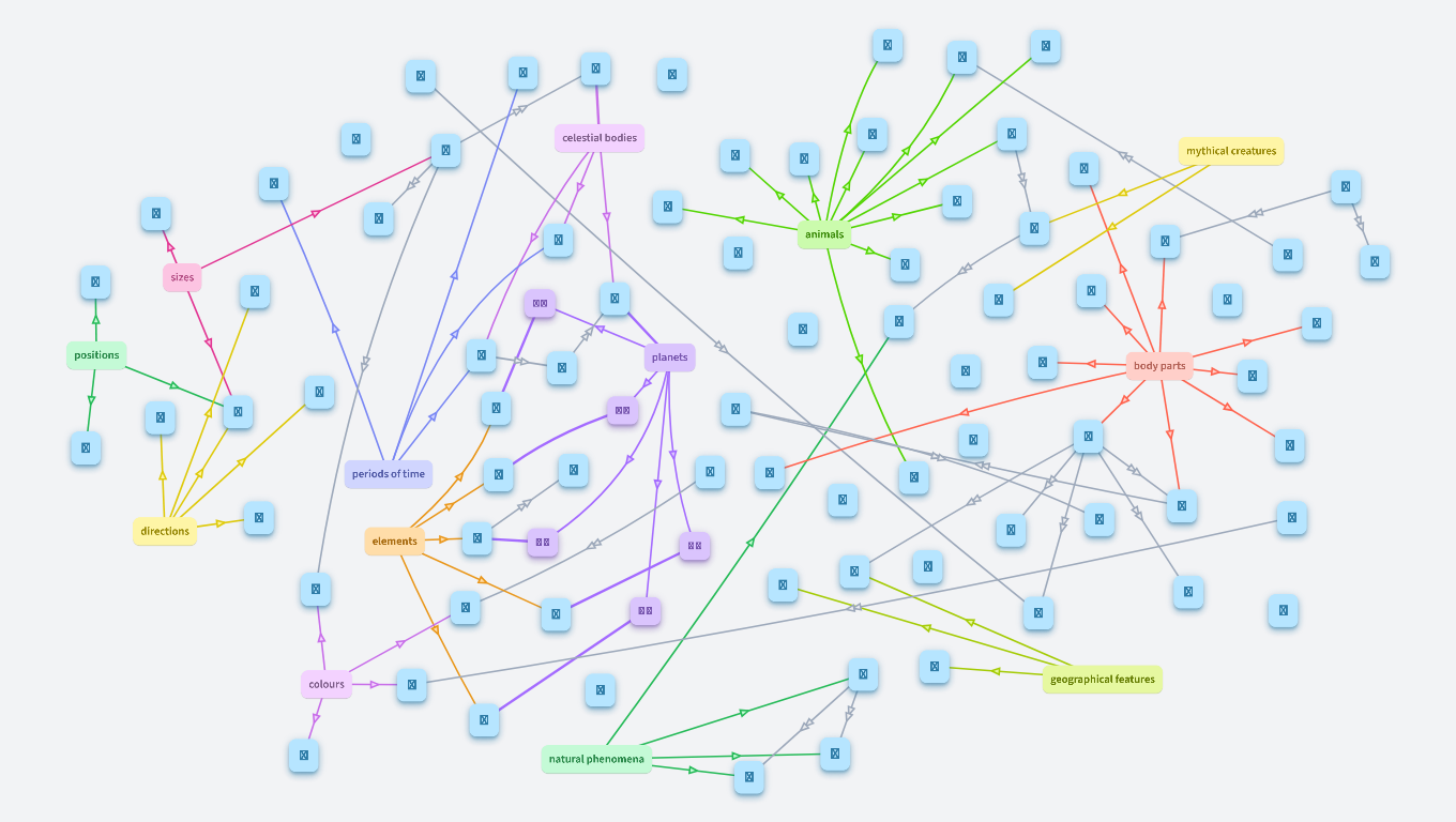 Hoshi's Chinese characters