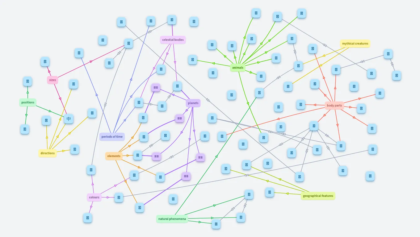 Hoshi's Chinese characters
