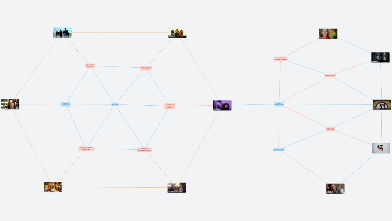 Case Scenario (Thum's Art)