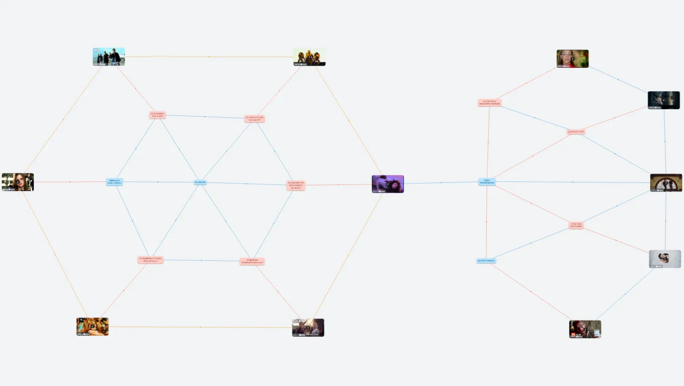 Case Scenario (Thum's Art)