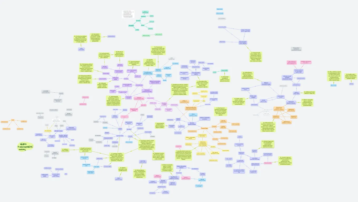142NVS - Nádrže a vodohospodářské soustavy