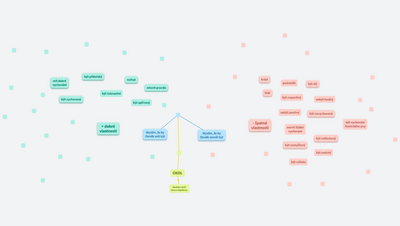 2-přídavná jména - lidské vlastnosti +-