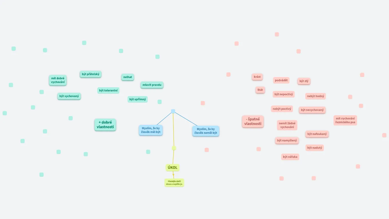 2-přídavná jména - lidské vlastnosti +-
