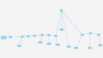 Jsem z toho janek...