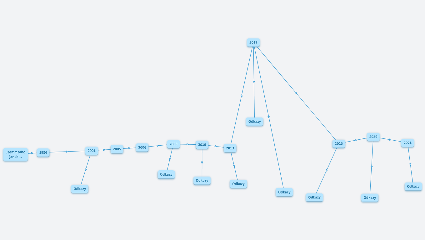 Jsem z toho janek...