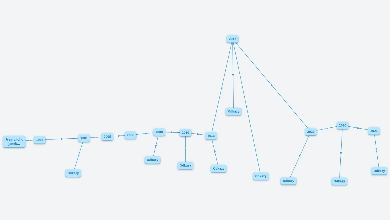 Jsem z toho janek...