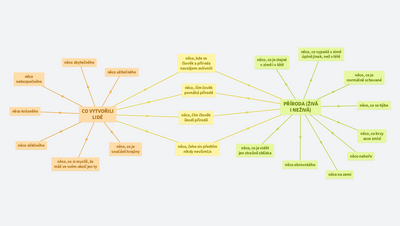 Najdi ve svém okolí... (šablona)