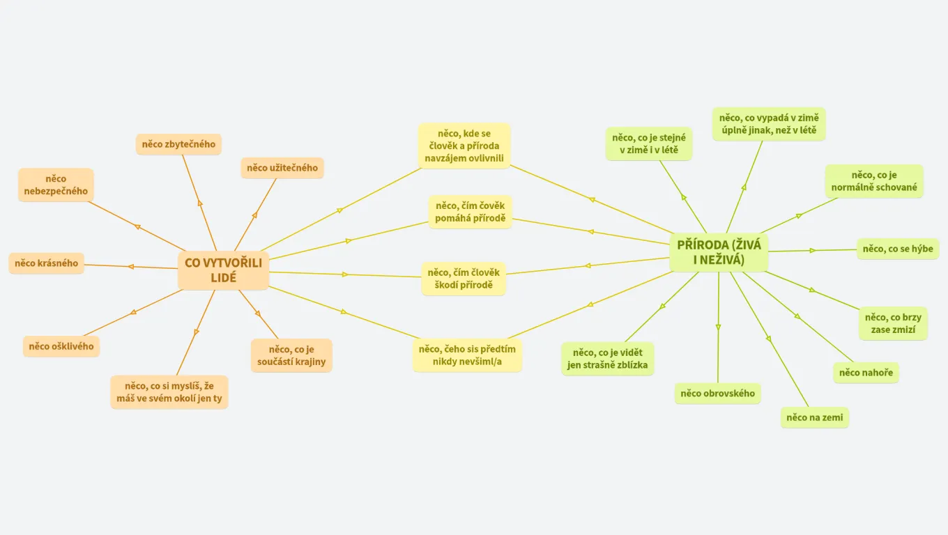 Najdi ve svém okolí... (šablona)