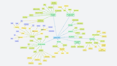 Python - CS50 and the basics