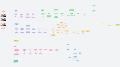 Průvodce OrgPadem 🧭