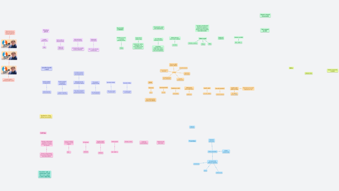 Průvodce OrgPadem 🧭