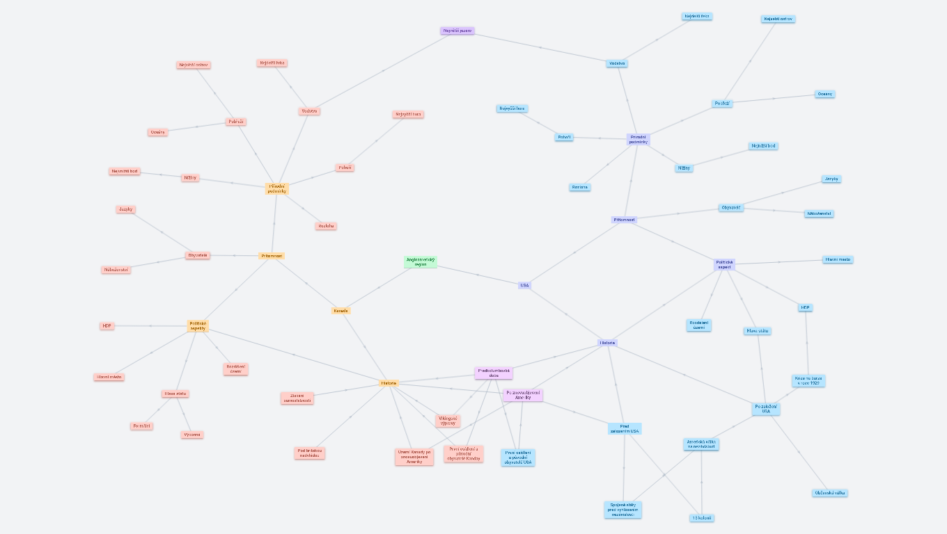 Angloamerický region