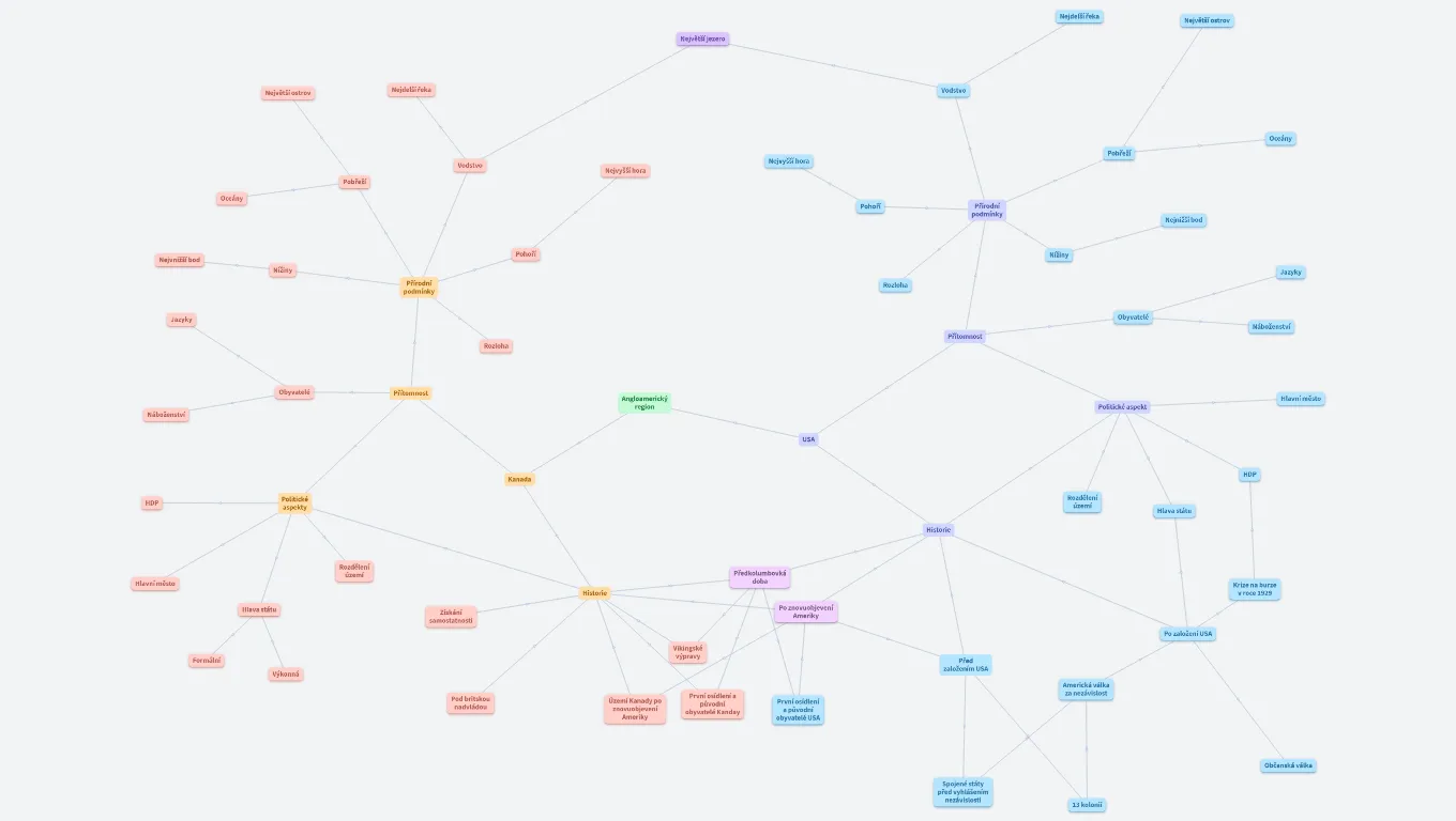 Angloamerický region