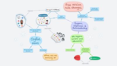 Newsletter - end of 2021