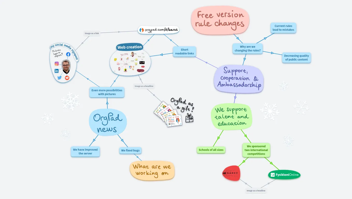 Newsletter - end of 2021