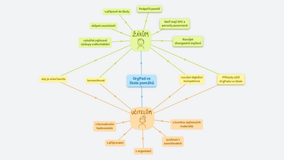 OrgPad ve škole pomáhá