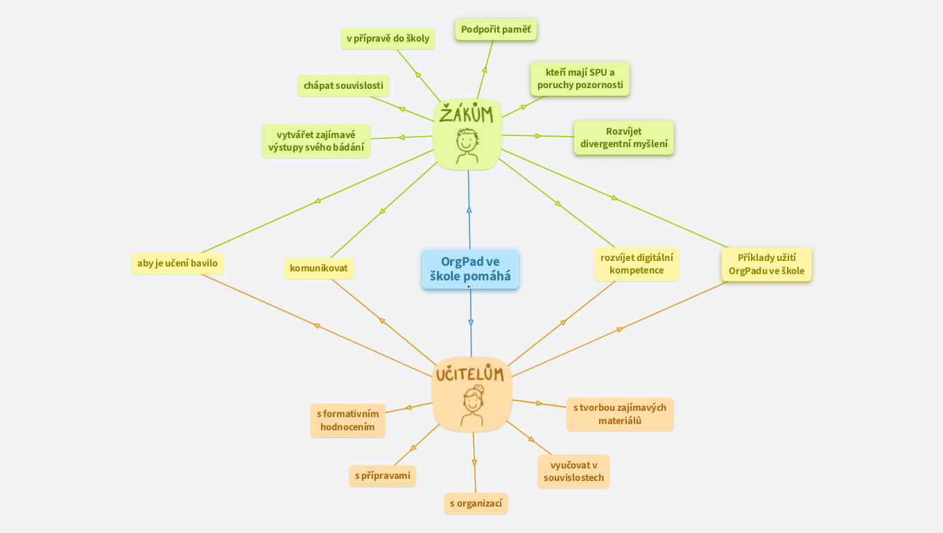 OrgPad ve škole pomáhá