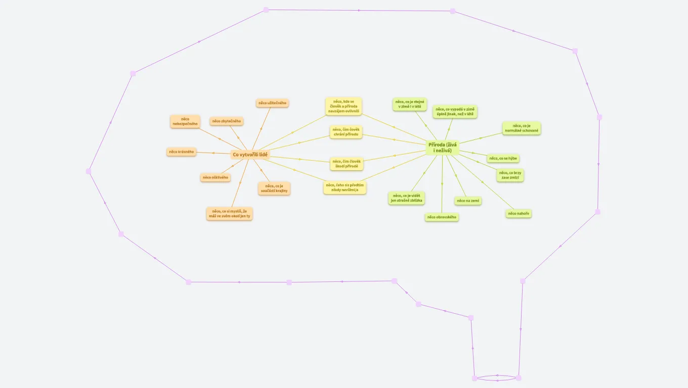Najdi ve svém okolí...