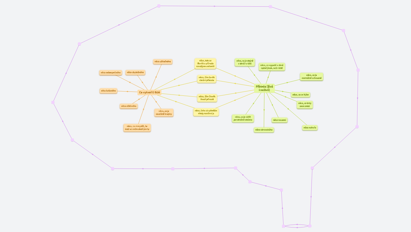 Najdi ve svém okolí...