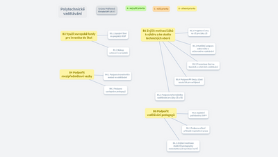 Polytechnické vzdělávání 
