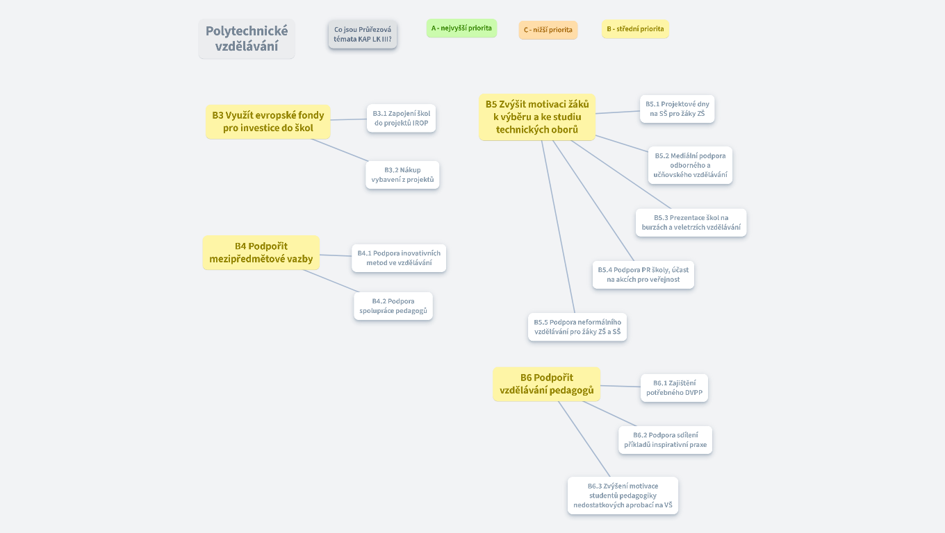 Polytechnické vzdělávání 