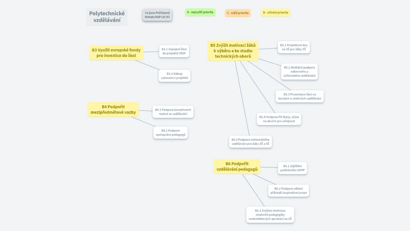 Polytechnické vzdělávání 