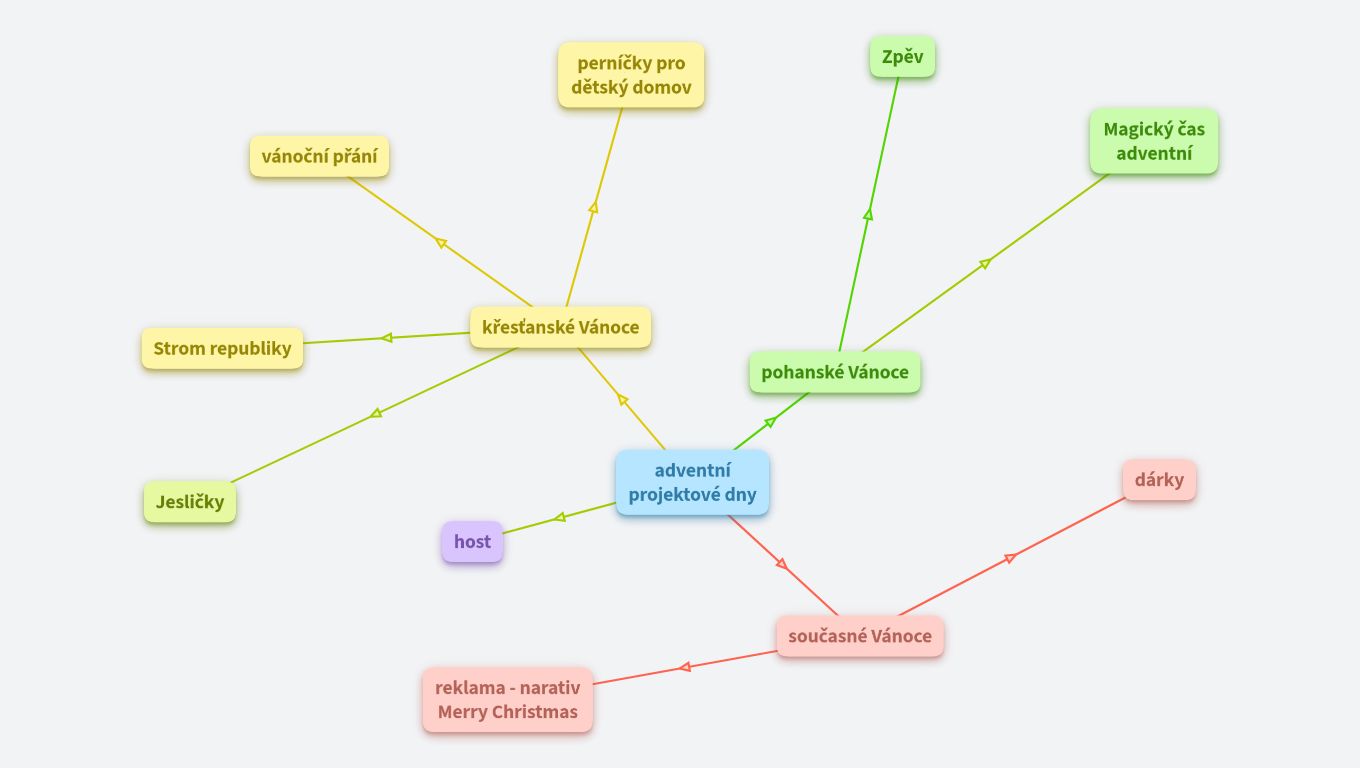 Adventní projektové dny