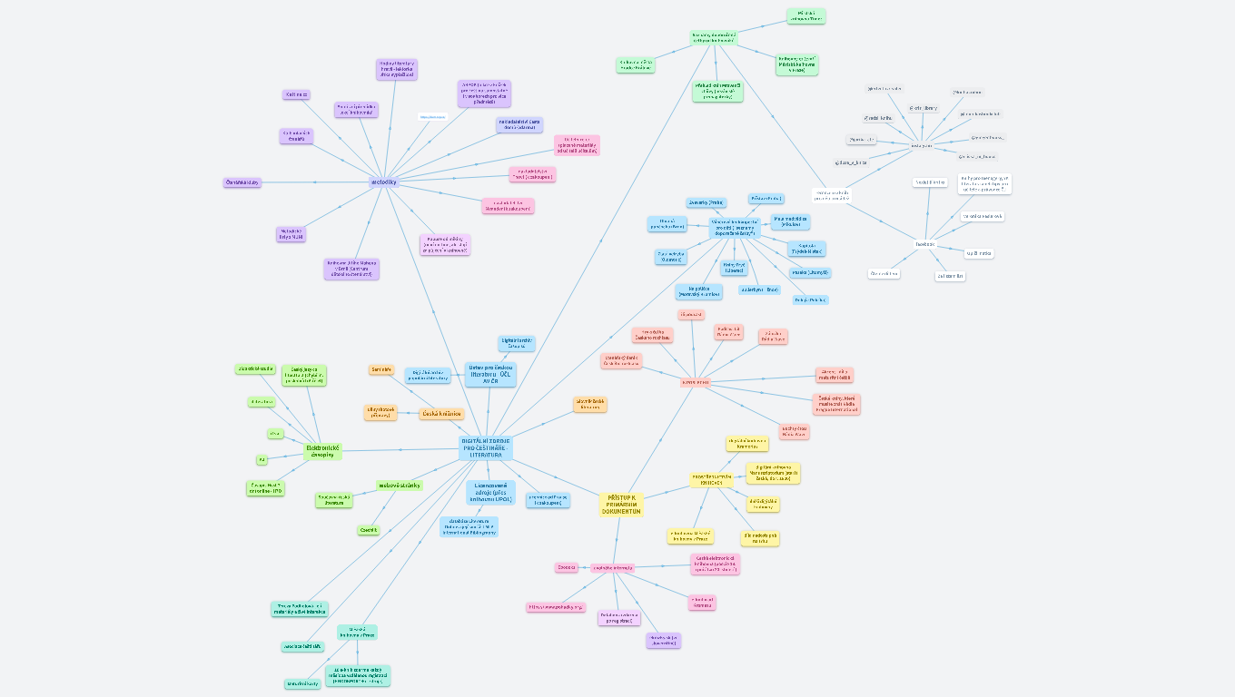 zdroje o literatuře