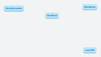 Kurz WP - pro studenty