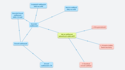 Srovnání vzdělanosti
