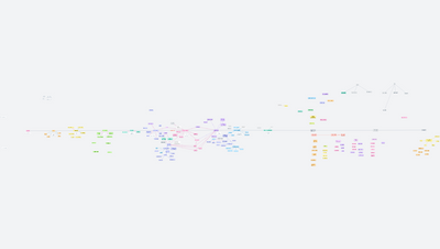 Časová osa - literatura a dějiny umění 