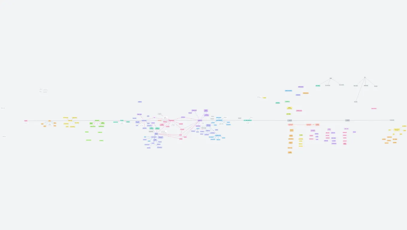 Časová osa - literatura a dějiny umění 