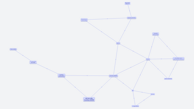 28) Deriváty kyseliny uhličité