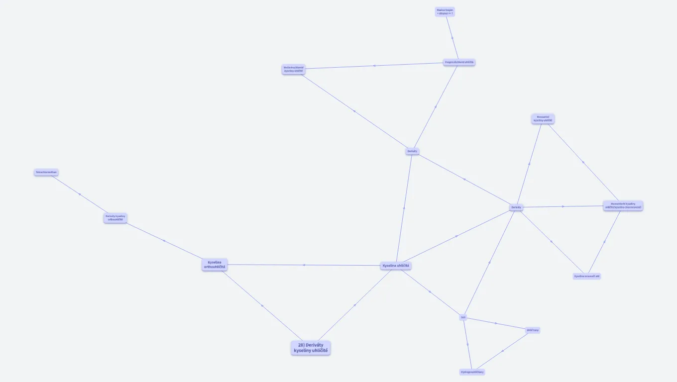 28) Deriváty kyseliny uhličité