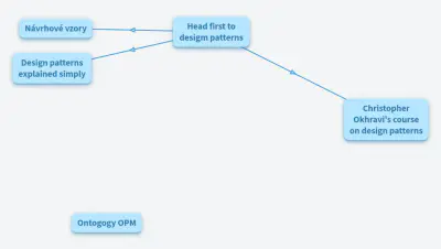 OPM and Design patterns