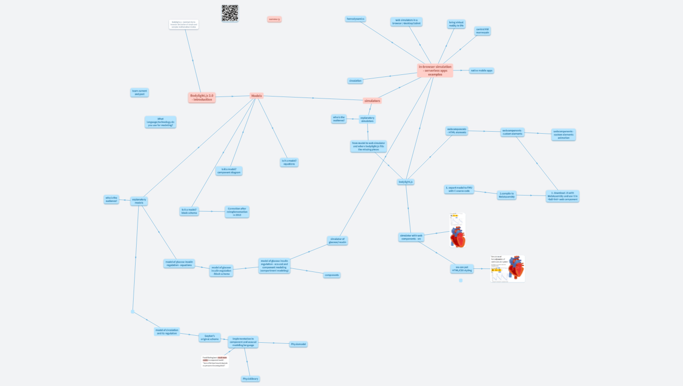 Compbiomed 2023 presentation Tomas Kulhanek