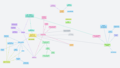 Vzdělávání - metodická podpora revize RVP - projekt NPO 3.1