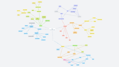 Plány literárního díla