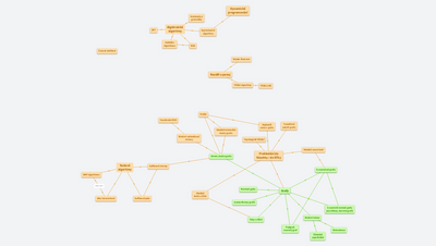 Algoritmy a datové struktury