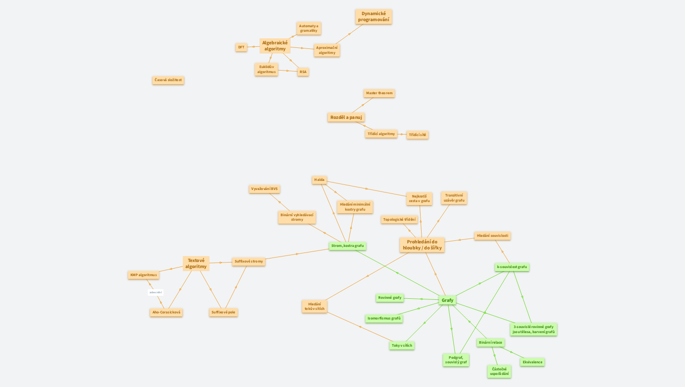 Algoritmy a datové struktury