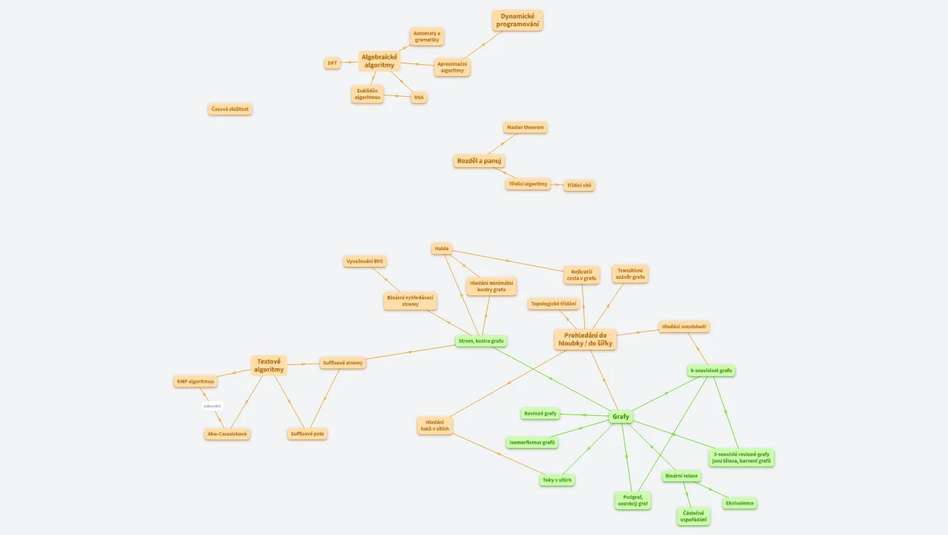 Algoritmy a datové struktury