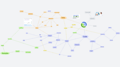 Interactive Clojure tutorial (FIT++)