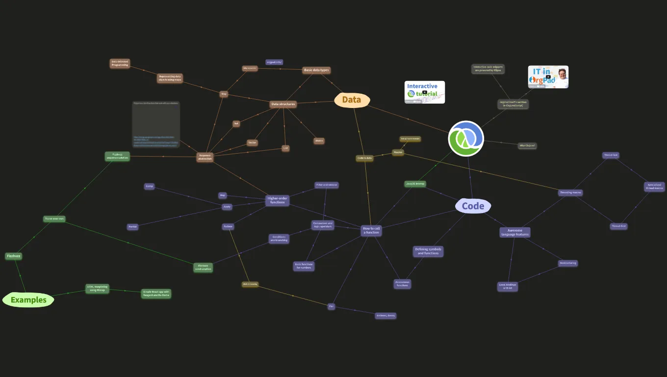 Interactive Clojure tutorial (FIT++)