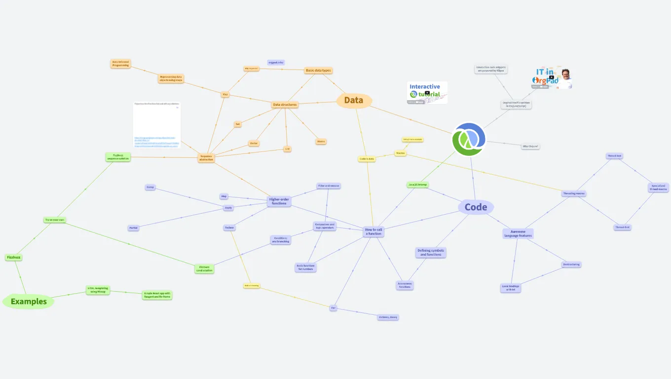Interactive Clojure tutorial (FIT++)